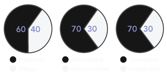 skill chart